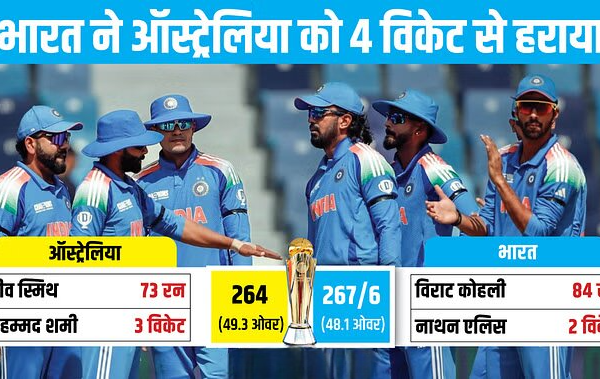 IND vs AUS Live: 2023’s revenge complete, India beat…