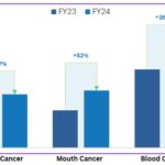 CarePal Group Unveils “State of&hellip;