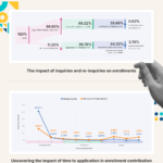 44% of Student Enrollments Come&hellip;