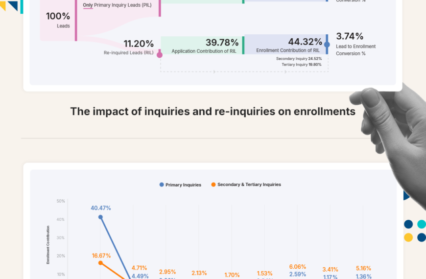 44% of Student Enrollments Come from&hellip;