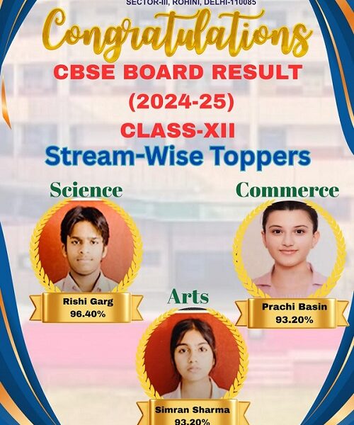 Yuvashakti Model School Students Shines Bright with 100% Success…