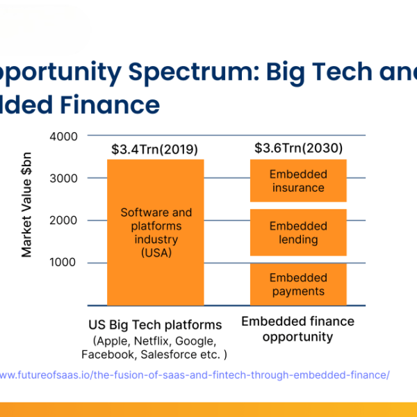 PSBXchange Onboards Leading B2B SaaS SME Platforms and Fintechs…