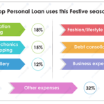 Speedy Disbursal, Digital Ease Drive…