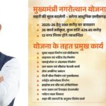 Mukhyamantri Nagarotthan Yojana will change…