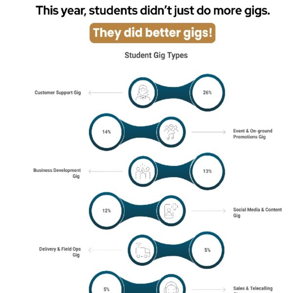 Rs. 65,000 Gigs, 4.5 Lakh Students, 24 Million Futures:&hellip;