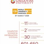 Galgotias University is Among the…