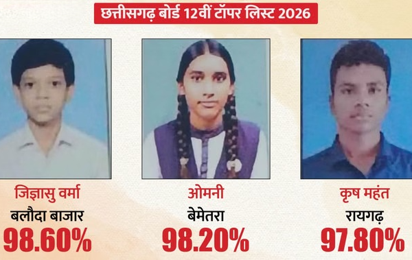 CGBSE Board Class 12th Toppers: Jigyas Verma Tops the&hellip;