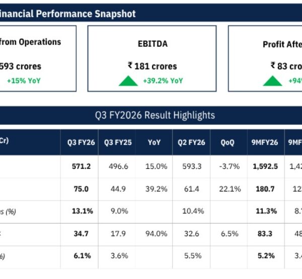 Amir Chand Jagdish Kumar (Exports) Ltd. Reports Stellar Q3&hellip;