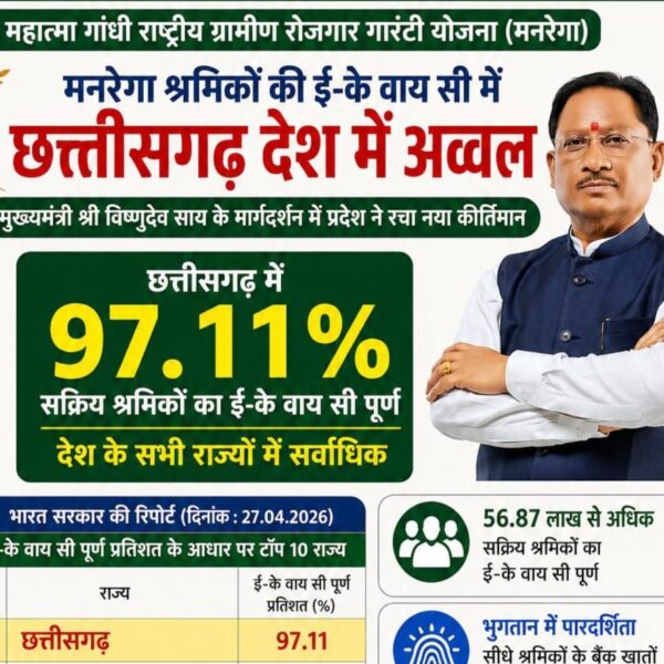 Chhattisgarh Secures Top Position in the Nation for ensuring&hellip;