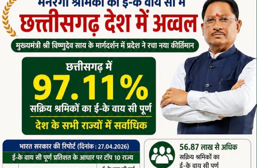Chhattisgarh Secures Top Position in the Nation for ensuring e-KYC Compliance of MNREGA Workers’