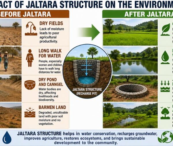 Jalna's Transformation from Drought to Water Security: The Art&hellip;