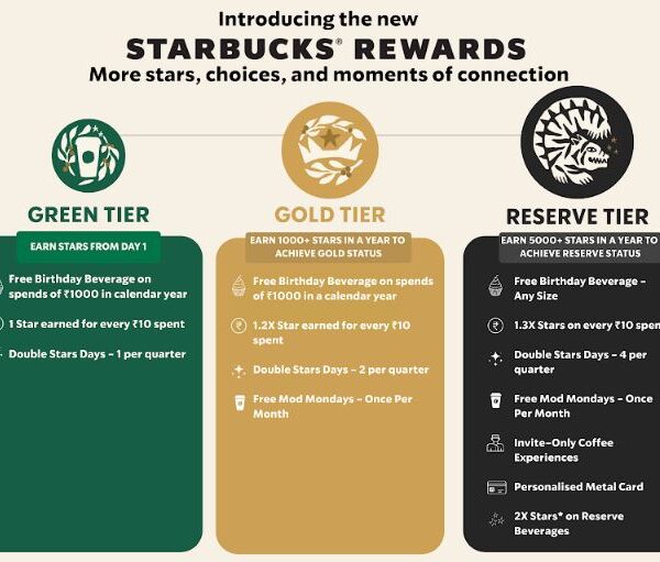 TATA Starbucks Reimagines its Loyalty Program with New Rewards and Enhanced Benefits