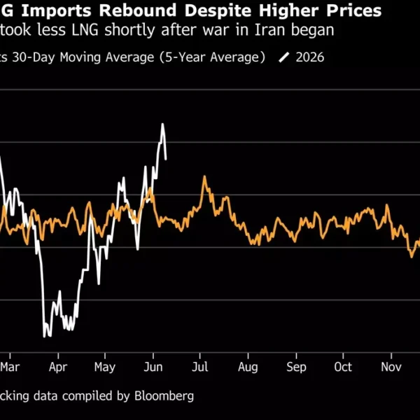 India Boosts LNG Buying to Meet Fertiliser, Power Requirements