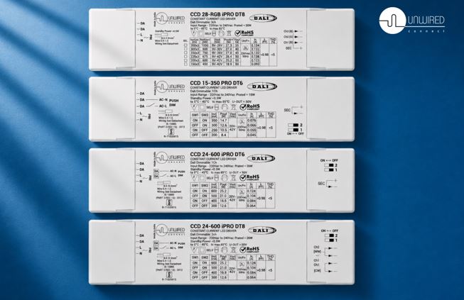 Unwired Connect Sets New Benchmark for Indian Building Automation with DALI-2 Certification