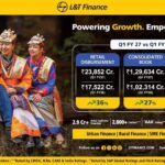 L&T Finance Records Highest Ever…