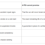 Pre-Delivery Inspection Goes Mainstream: 1.7&hellip;