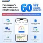 Paisabazaar's Free Credit Score Programme&hellip;