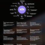 Project Serotonin Unveils Ready-to-Deploy Preventive…