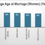 The Great Indian Pause: Marriage…