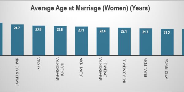 The Great Indian Pause: Marriage and Motherhood Forcing Millions&hellip;
