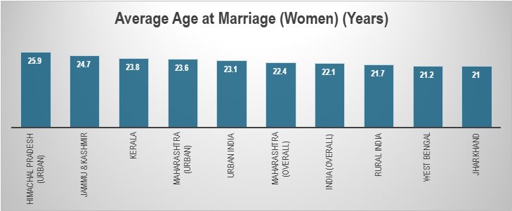 The Great Indian Pause: Marriage and Motherhood Forcing Millions of Women Out of India's Workforce