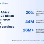 Canva Partners with EBANX and…
