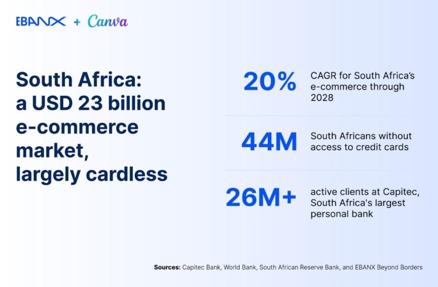 Canva Partners with EBANX and Capitec Pay to Unlock Cardless Subscriptions for South Africans