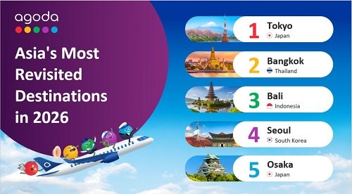 Agoda Unveils 2026 Return Visitor Ranking: New Delhi Leads India, Tokyo Tops Asia