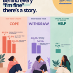 Mpower 2026 Survey: Nearly Half&hellip;