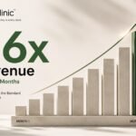RediClinic Achieves 26x Revenue Growth…