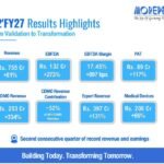 Morepen Hits Record Q2FY27 Revenue&hellip;