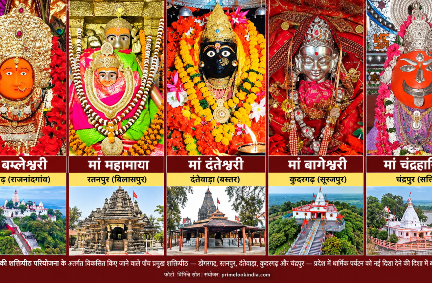 Chhattisgarh’s Shaktipeeth Project: Five Sacred Shrines to Shape a New Era of Spiritual Tourism-By Dhananjay Rathore